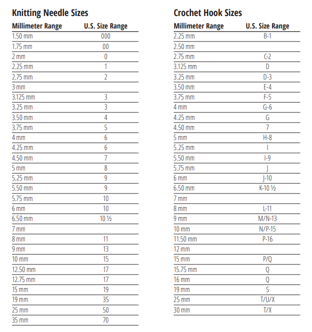 YDKWYDK A guide to hooks & needles to the Craft Yarn Council